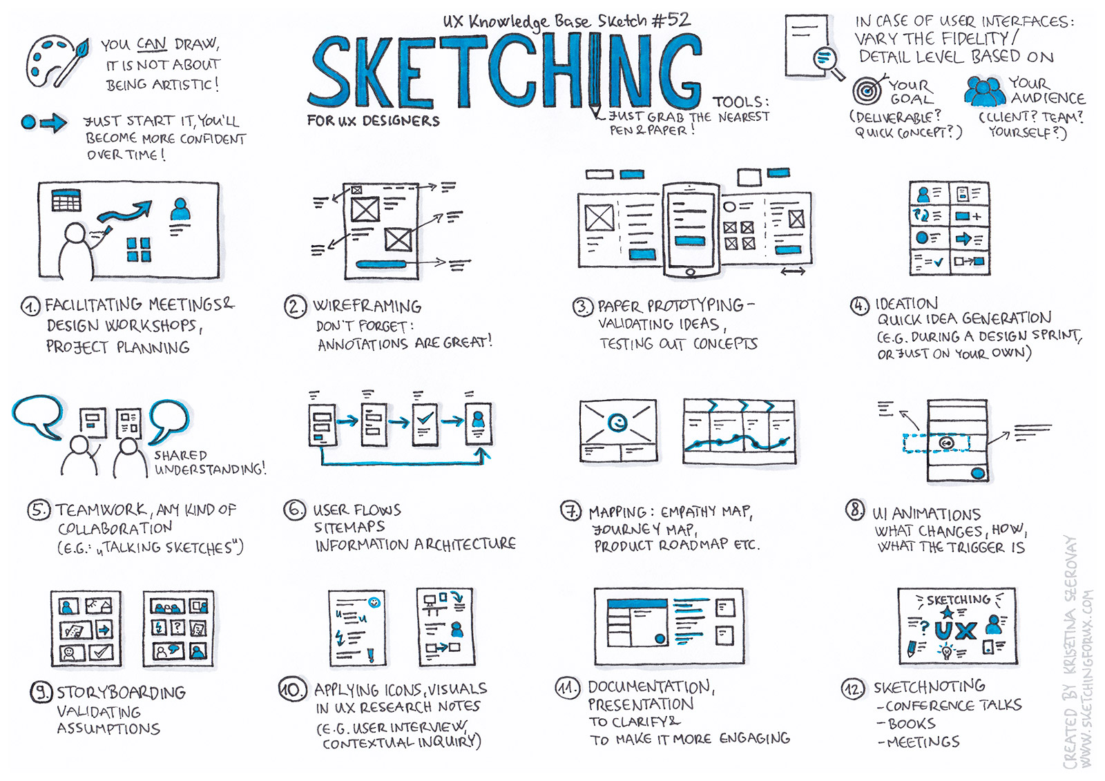 Sketching for UX by Krisztina Szerovay